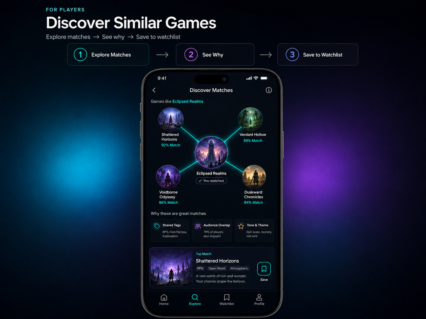 Wish-Graph player discovery mockup showing related games connected through a graph
